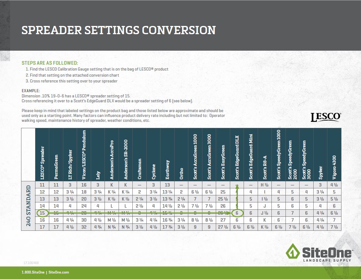 scotts-broadcast-spreader-conversion-to-drop-spreader-determining-spreader-settings-lesco